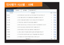기업의 인사평가 사례분석-10
