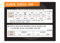 기업의 인사평가 사례분석-14