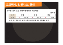 기업의 인사평가 사례분석-15
