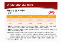 채용관리 사례분석 공무원공공기관대기업중소기업 사례-10