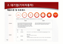 채용관리 사례분석 공무원공공기관대기업중소기업 사례-11
