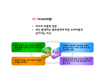 [SK텔레콤 마케팅PPT] SK텔레콤 성공비결과 마케팅 SWOT,STP,4P,3C분석및 SK텔레콤 향후방향제시-14