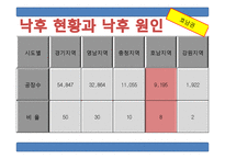 호남권의 경제발전과 동향-9