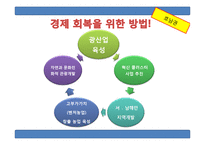 호남권의 경제발전과 동향-13
