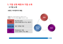 아디다스 마케팅전략 분석 및석지속적 성장을 위한 마케팅 전략 제안-6