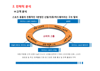 아디다스 마케팅전략 분석 및석지속적 성장을 위한 마케팅 전략 제안-9