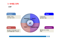 아디다스 마케팅전략 분석 및석지속적 성장을 위한 마케팅 전략 제안-16