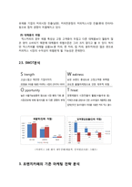 카페믹스의 전략적 분석 및 지속적 성장을 위한 마케팅 전략 제안-8
