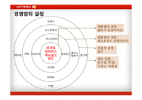 롯데리아 마케팅전략사례-6