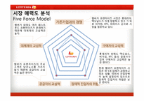 롯데리아 마케팅전략사례-9