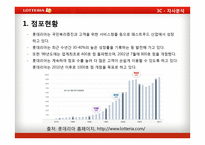 롯데리아 마케팅전략사례-13