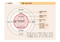 우리 몸에 대한 의리“비락식혜”마케팅전략 사례-4