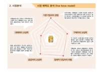 우리 몸에 대한 의리“비락식혜”마케팅전략 사례-6
