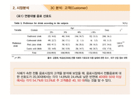 우리 몸에 대한 의리“비락식혜”마케팅전략 사례-11