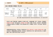 우리 몸에 대한 의리“비락식혜”마케팅전략 사례-12