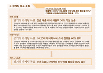 우리 몸에 대한 의리“비락식혜”마케팅전략 사례-16