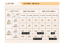 우리 몸에 대한 의리“비락식혜”마케팅전략 사례-18