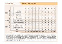 우리 몸에 대한 의리“비락식혜”마케팅전략 사례-19