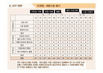 우리 몸에 대한 의리“비락식혜”마케팅전략 사례-20