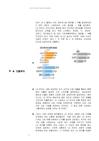 LG전자 인도법인 성공사례 분석-3