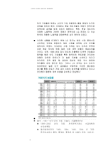 LG전자 인도법인 성공사례 분석-4