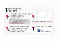 사전피임약 머시론 마케팅전략 사례분석-3