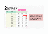 사전피임약 머시론 마케팅전략 사례분석-6