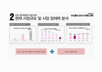 사전피임약 머시론 마케팅전략 사례분석-7