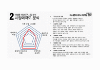 사전피임약 머시론 마케팅전략 사례분석-8