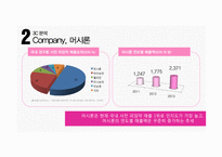 사전피임약 머시론 마케팅전략 사례분석-11
