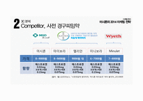 사전피임약 머시론 마케팅전략 사례분석-12