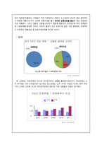국가진출 전략 비교-10