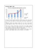 국가진출 전략 비교-14