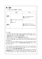 국가진출 전략 비교-15