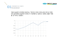 국내 침대시장 분석 및 에이스침대 마케팅전략-6