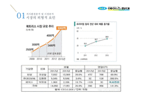 국내 침대시장 분석 및 에이스침대 마케팅전략-10