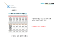 국내 침대시장 분석 및 에이스침대 마케팅전략-14