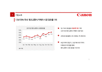 Canson DSLR 마케팅전략-5