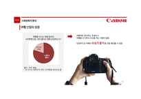 Canson DSLR 마케팅전략-10