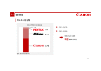 Canson DSLR 마케팅전략-13