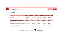 Canson DSLR 마케팅전략-19