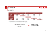 Canson DSLR 마케팅전략-20