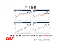 CJ CGV 인도 진출 방안-6
