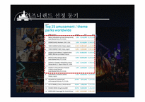 DISNEY LAND 디즈니랜드의 서비스마케팅 디즈니랜드의 MOT-4