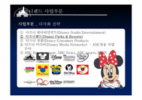 DISNEY LAND 디즈니랜드의 서비스마케팅 디즈니랜드의 MOT-7
