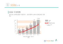 GS Super Super Market 경영전략-7