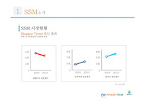 GS Super Super Market 경영전략-8