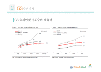 GS Super Super Market 경영전략-15