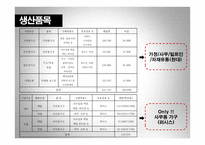 퍼시스 vs 리바트 경영분석-4