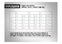 퍼시스 vs 리바트 경영분석-7